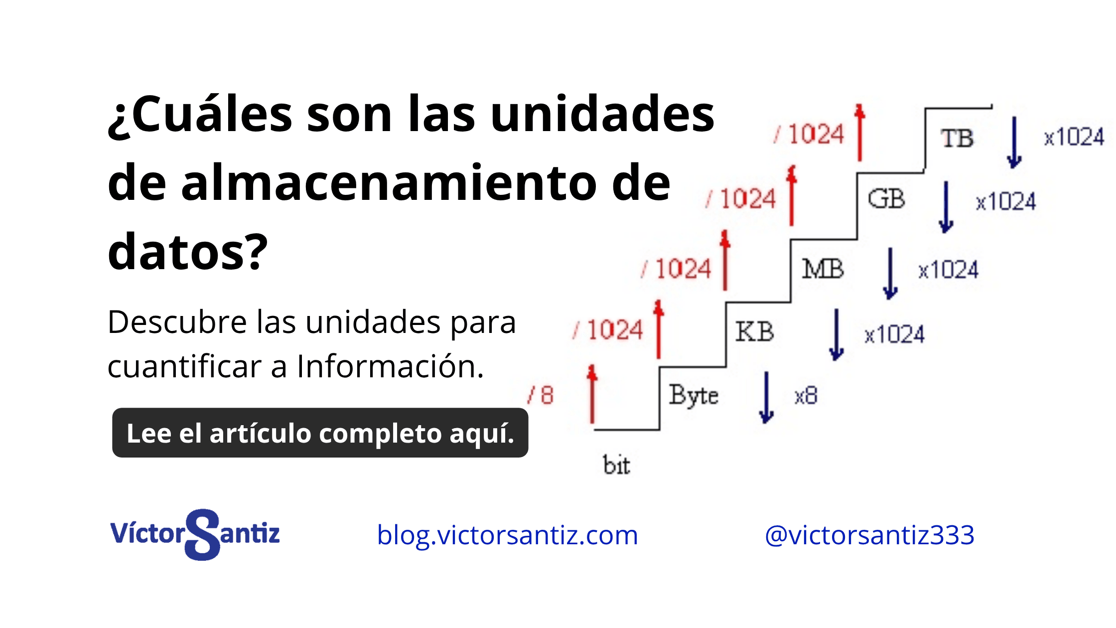 ¿Cuáles son las unidades de almacenamiento de datos?